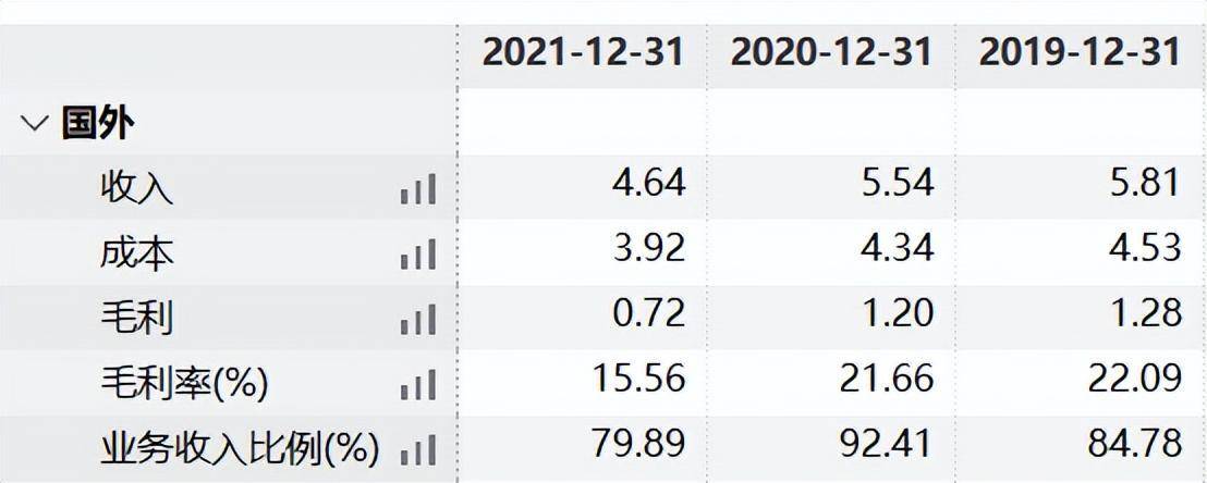 中胤时尚股东频繁减持 前三季度归母净利润同比下降6.6%(图5)