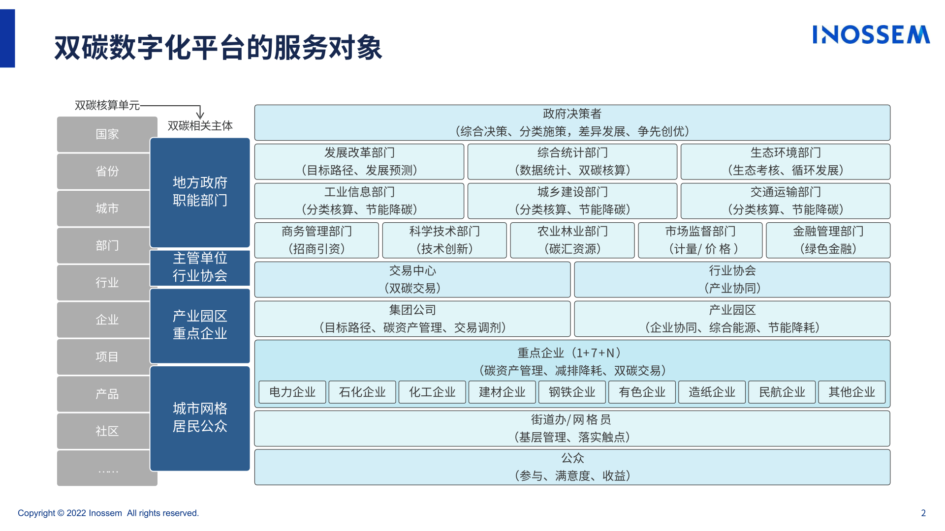 绿色转型——环保咨询业引领未来