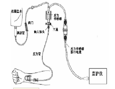 动脉换能器图片