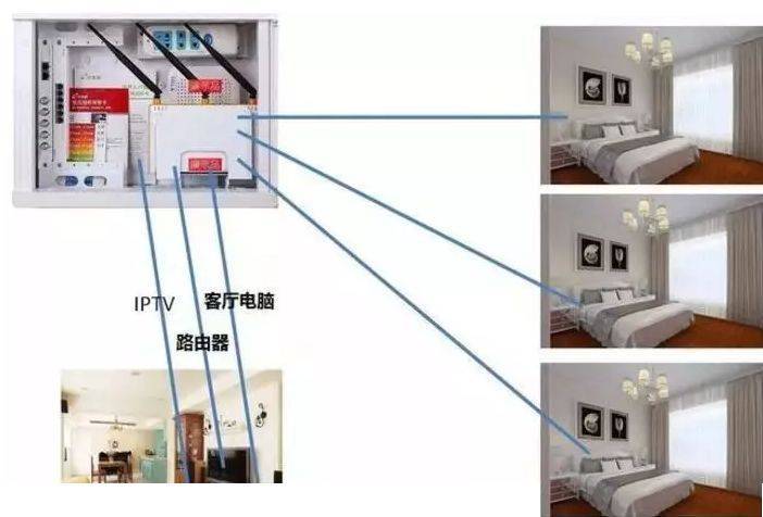 如何做到让家里WiFi真正全覆盖的几个布线方案！