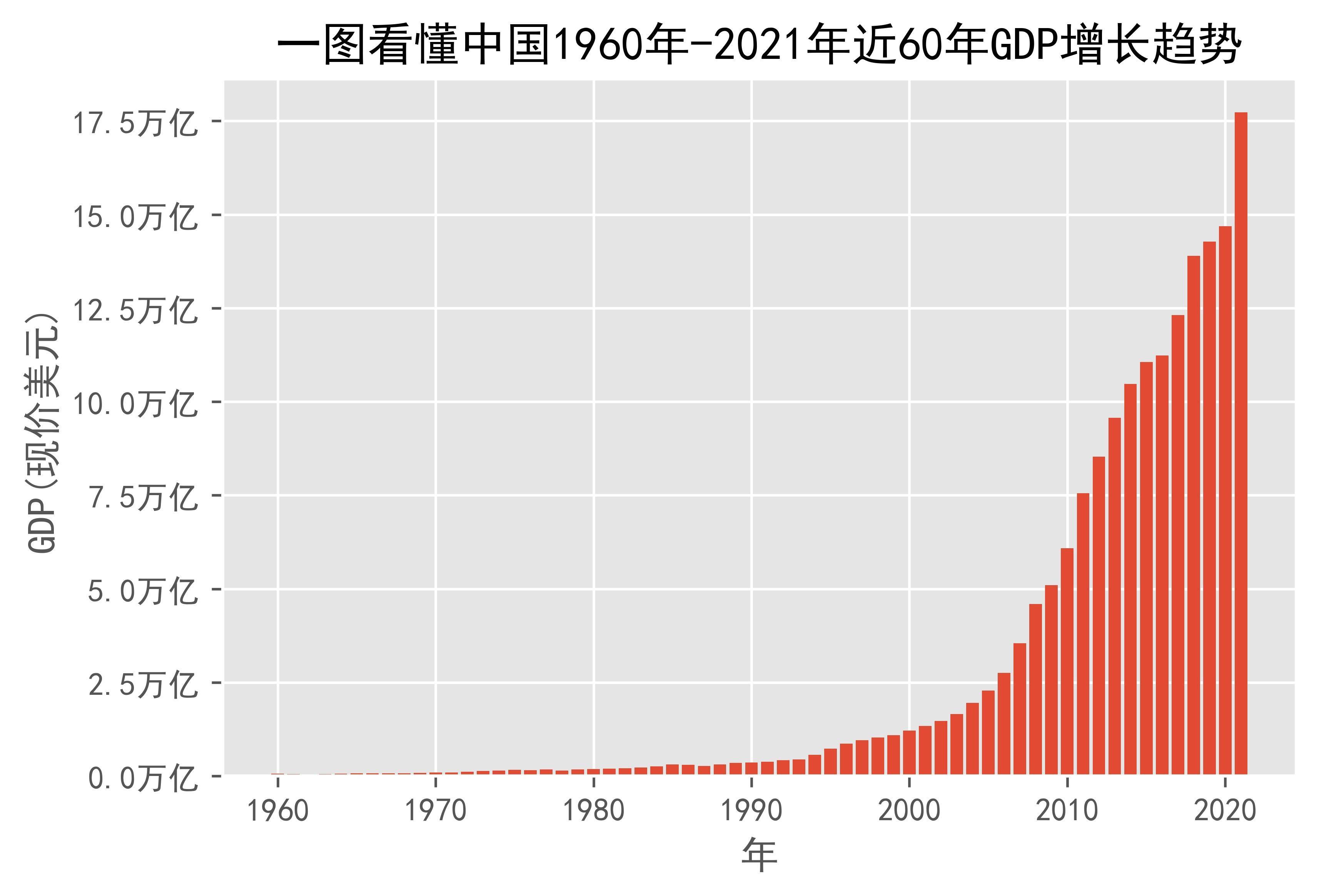 中国gdp增长图2019图片