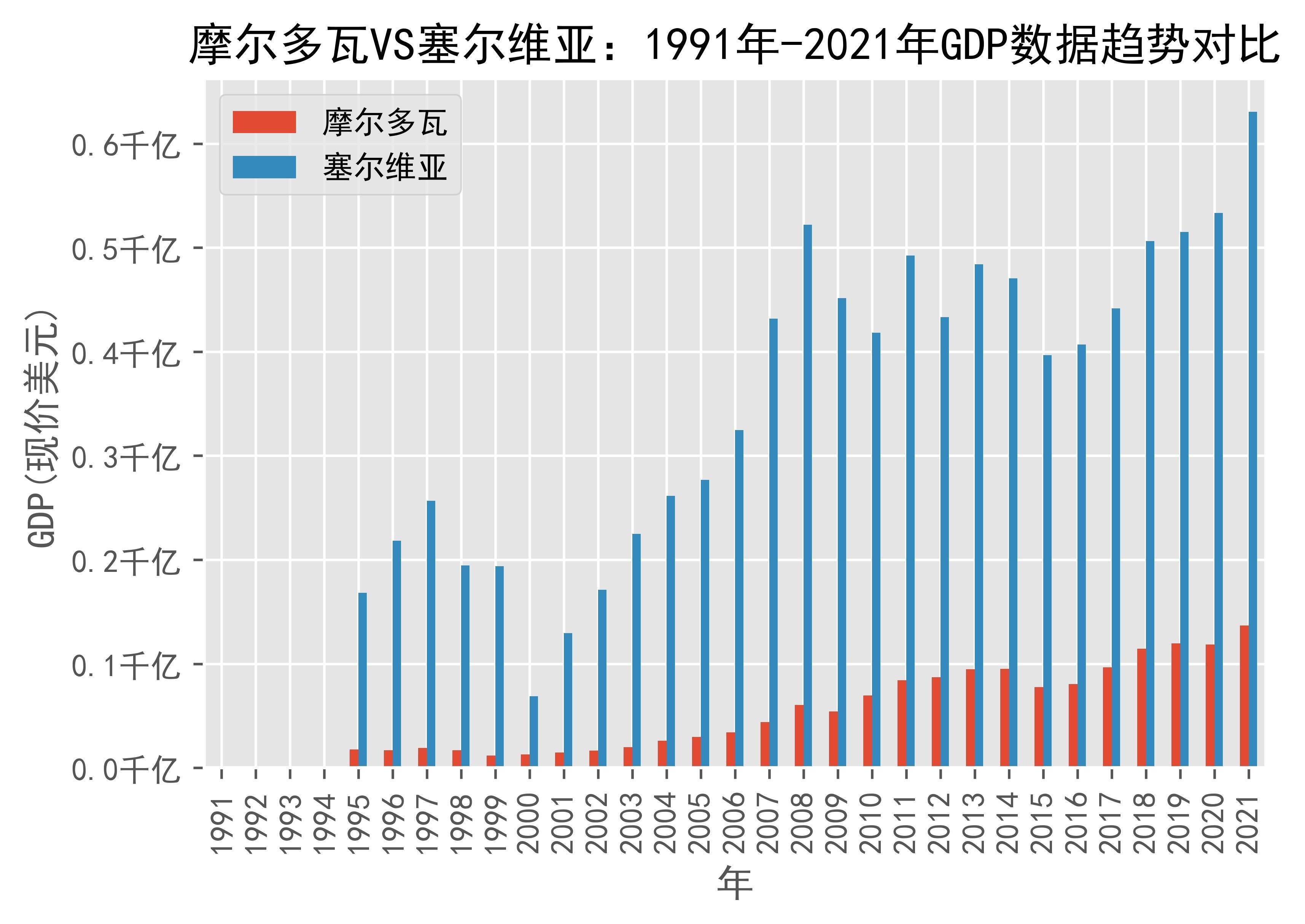 摩尔多瓦gdp2020图片