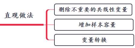 多重共线性