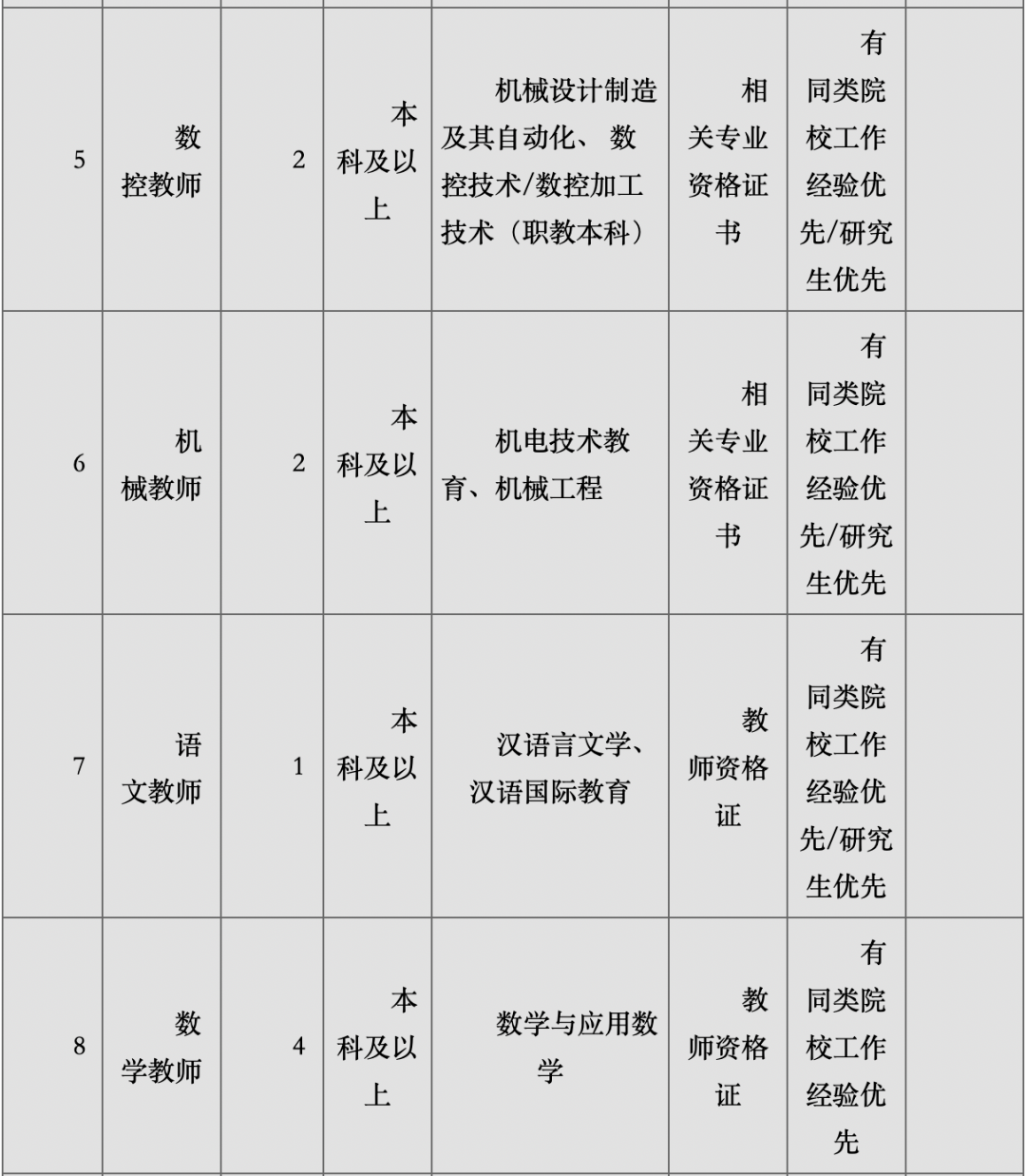 【招聘快訊】廣元中核職業技術學院(四川核工業技師學院)教師招聘