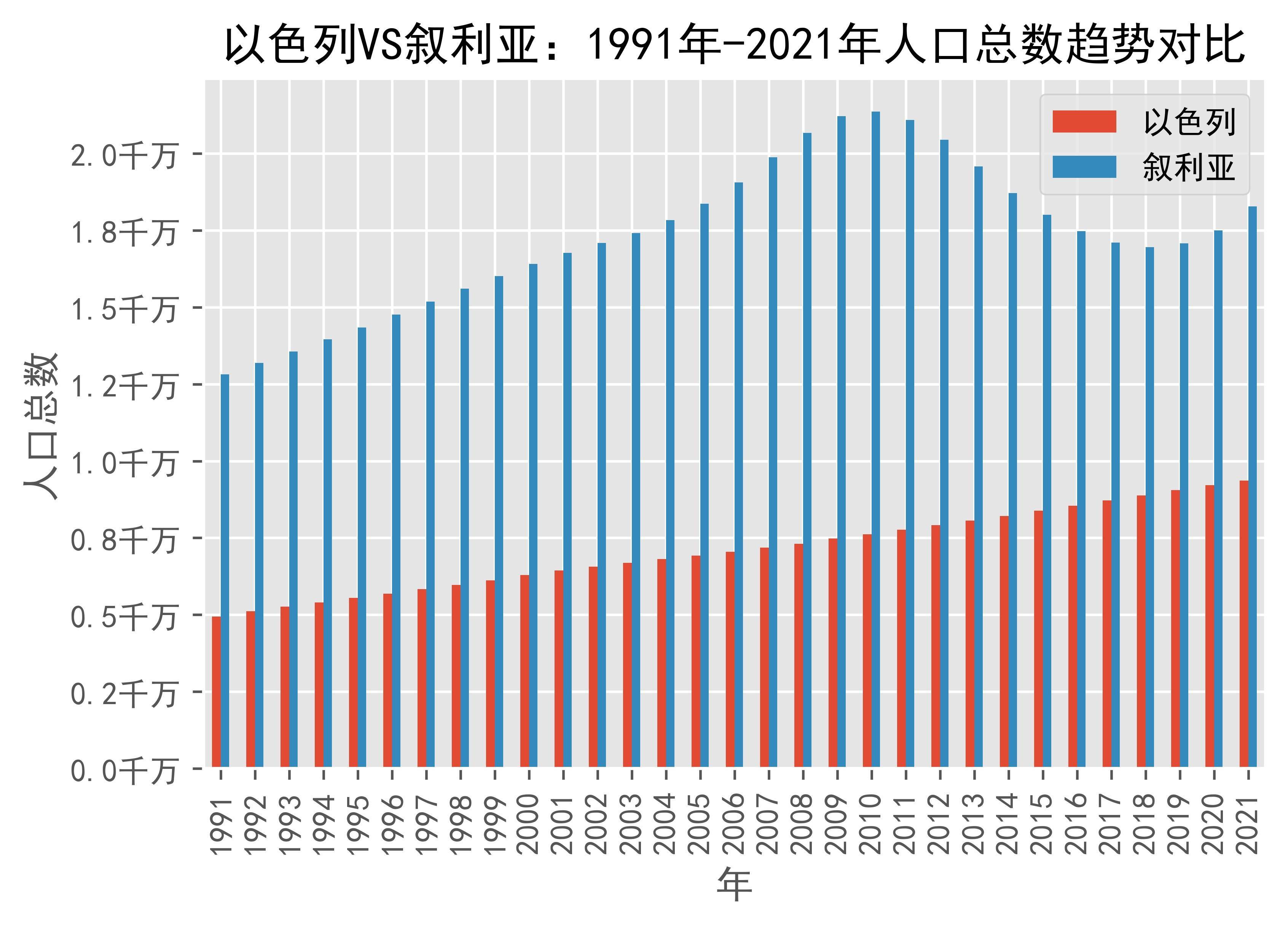 2024年叙利亚人口_苦难十三载,叙利亚的希望与等待