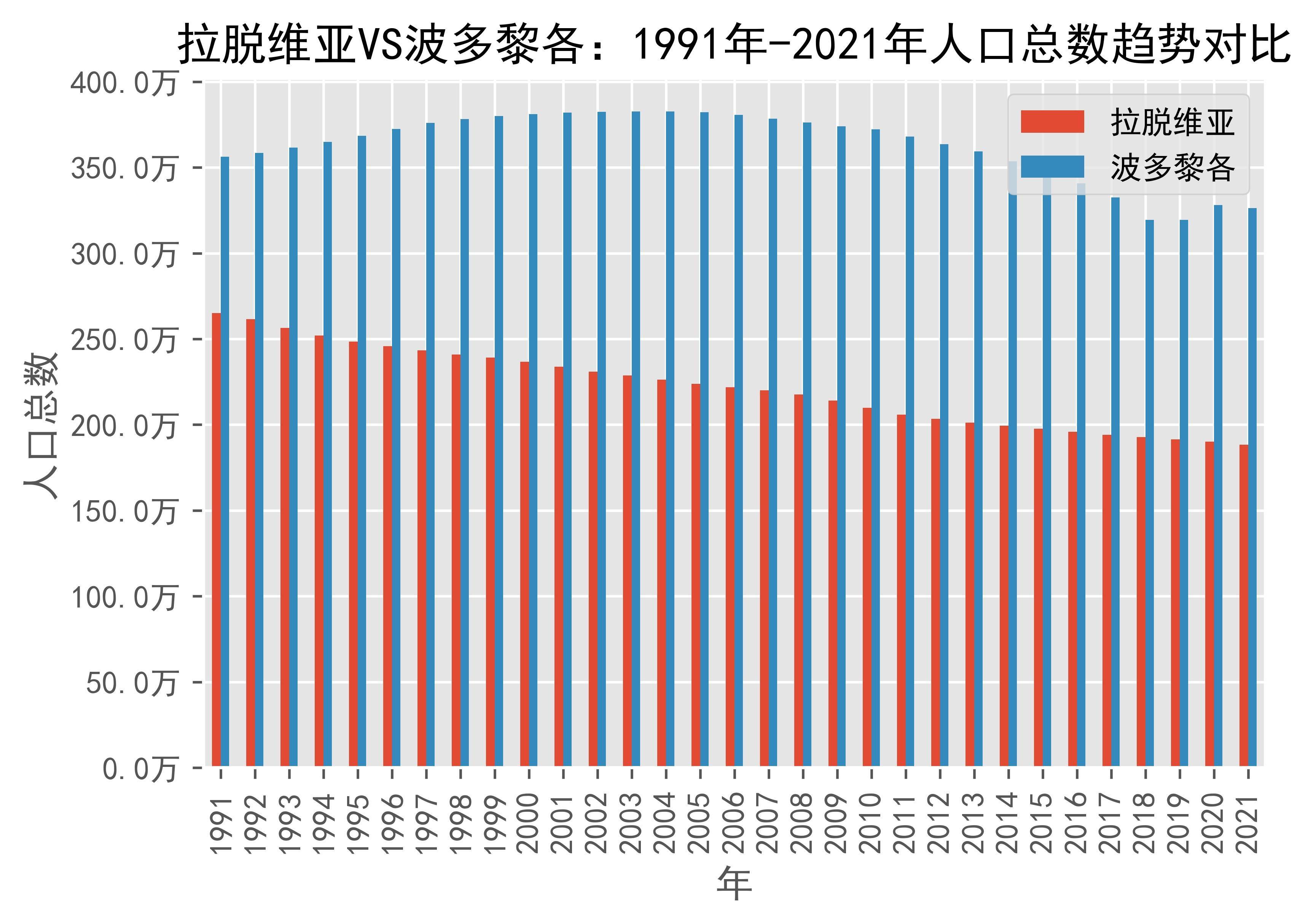 拉脱维亚艾滋病图片