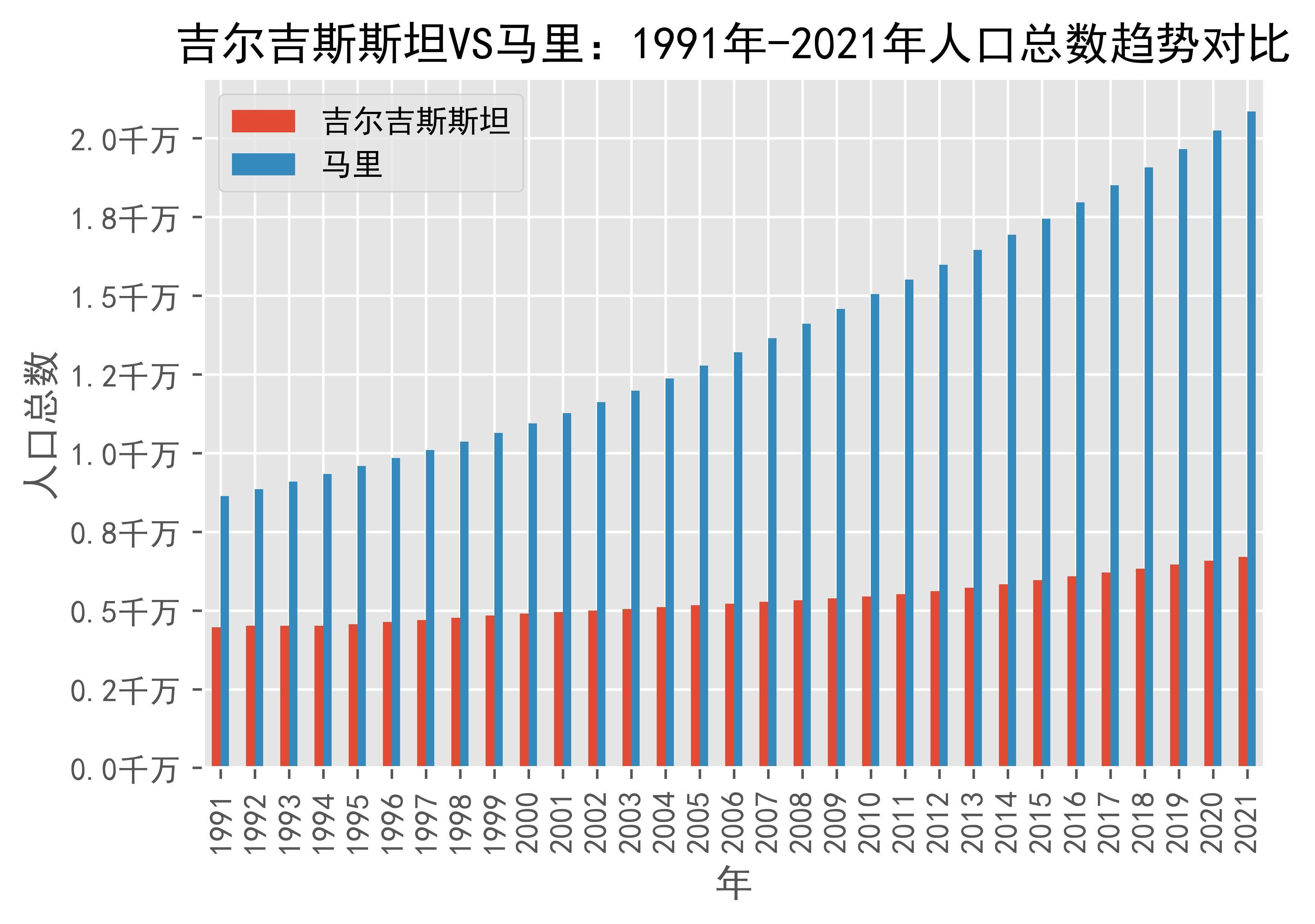 2024年吉尔吉斯斯坦人口_每天认识一个国家:山地之国-吉尔吉斯斯坦(25)(2)