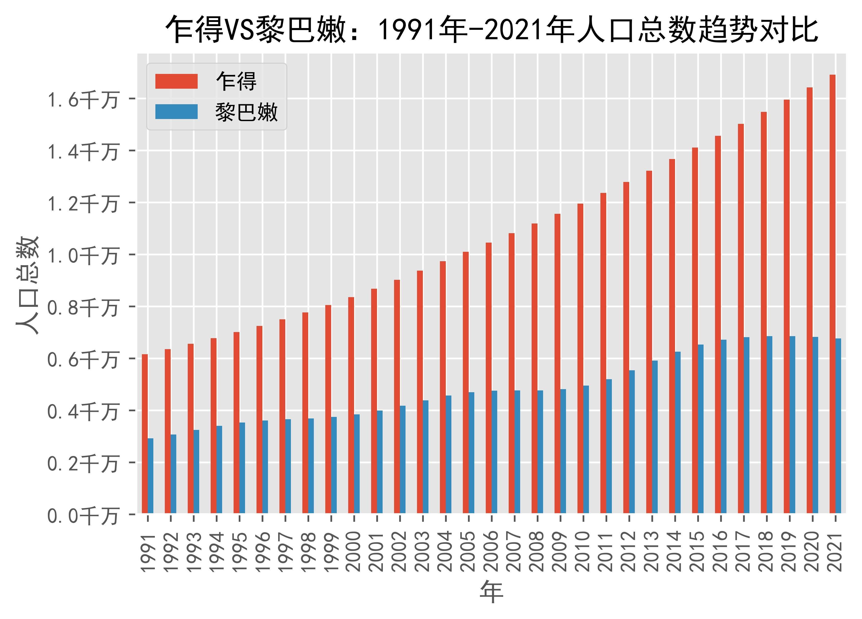 2024年黎巴嫩人口_黎巴嫩有多少人口黎巴嫩总共有多少人口(2)