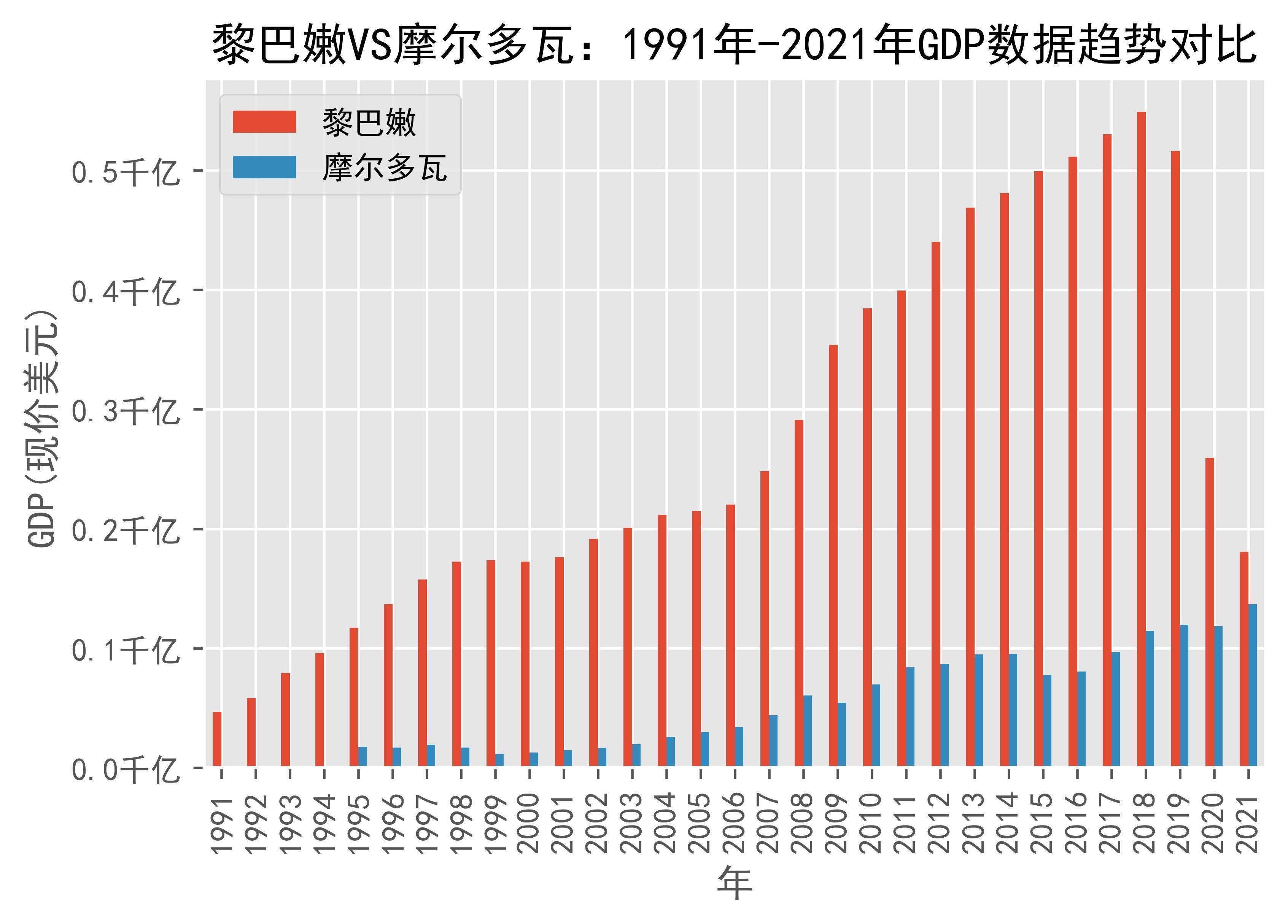 摩尔多瓦gdp2020图片