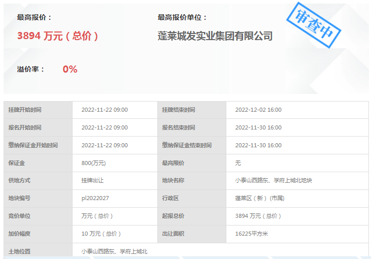 烟台土拍月第一枪打响!揽金3.2亿!民企回归,与国家队分食7宗地_蓬莱_零售_高于