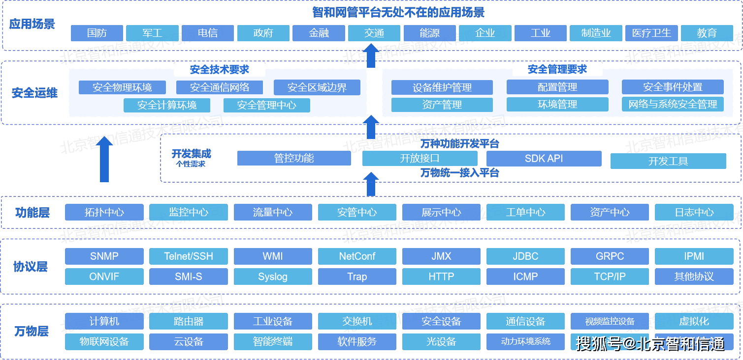 运维转型之路—手工运维到无人值守的自动化运维，从根本实现降本增效