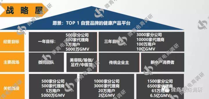 天芝鹿普通食品自称保健功效 奖金制度包含多种收益期权?(图16)