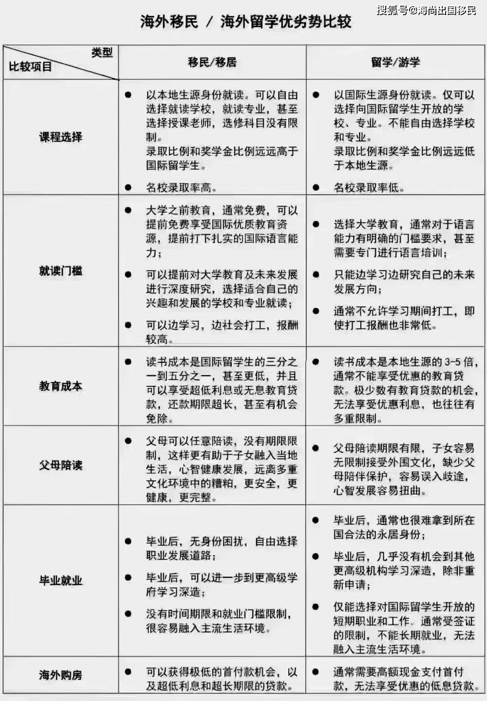 这都可以（海外身份不同的话,待遇上有哪些不一样的）海外身份不同的话,待遇上有哪些不一样的地方，(图3)