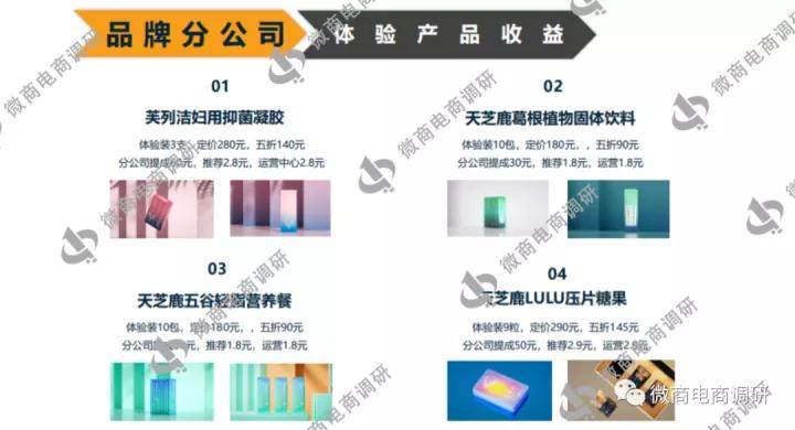 天芝鹿普通食品自称保健功效 奖金制度包含多种收益期权?(图12)