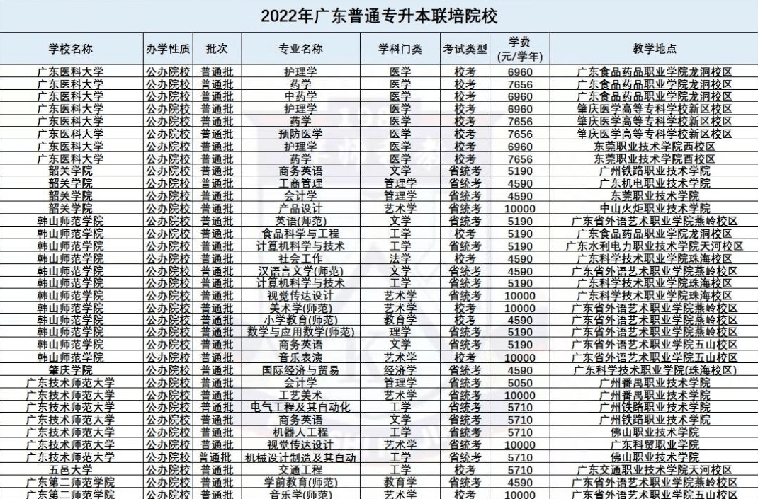 插本联培毕业学信网会显示什么?纸质证件居然是这样的