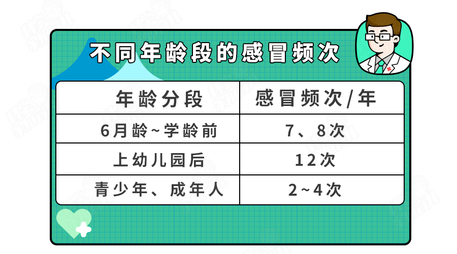 娃多久感冒一次算正常？入冬后月月生病＝免疫力差？记住这张表！