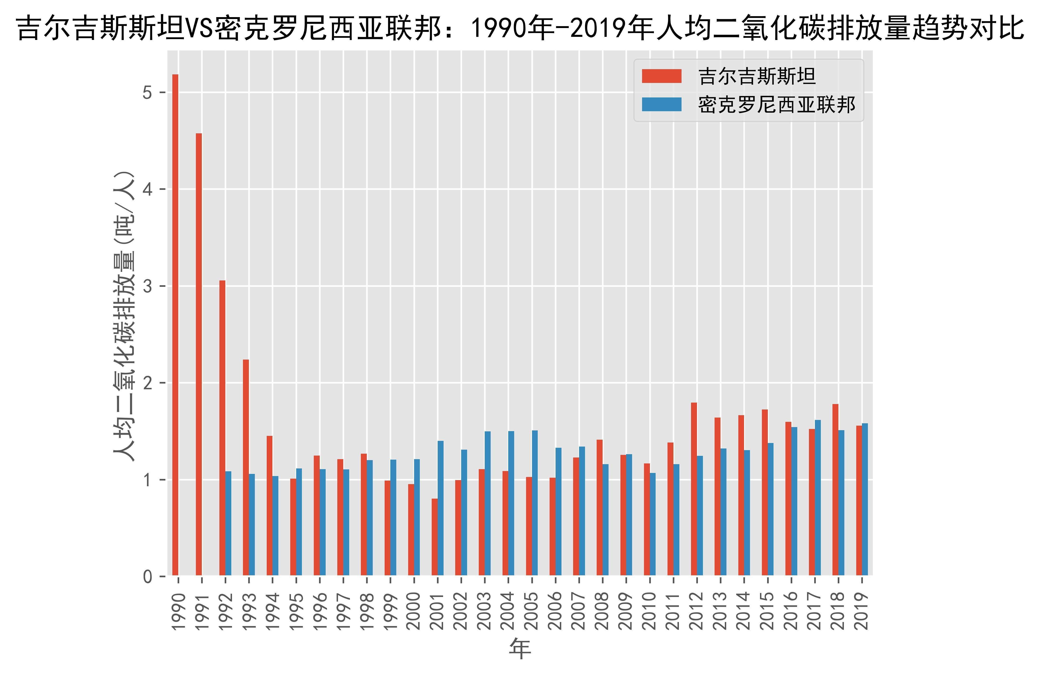 密克罗尼西亚人口图片