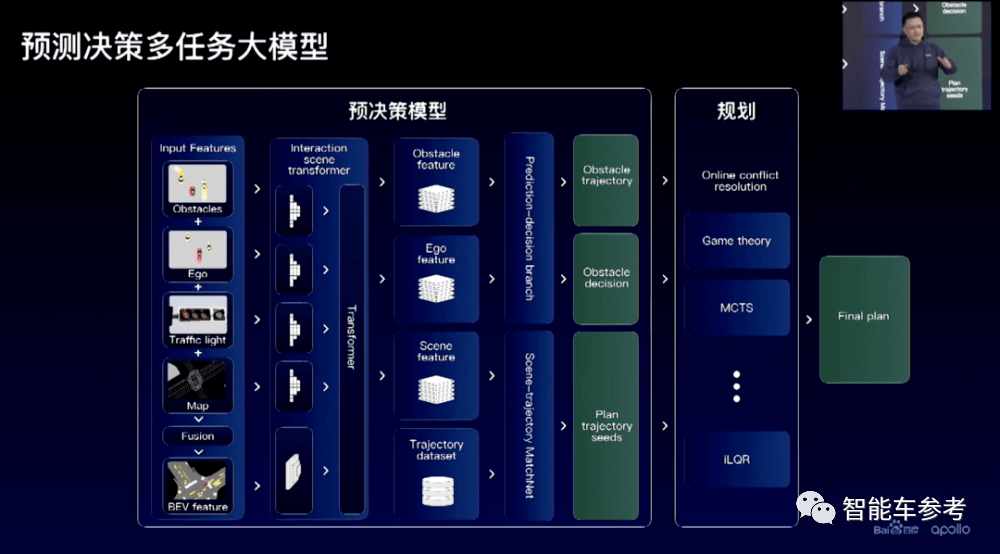 百度最新无人车技术低调发布！6位大牛，人均至少T11插图3