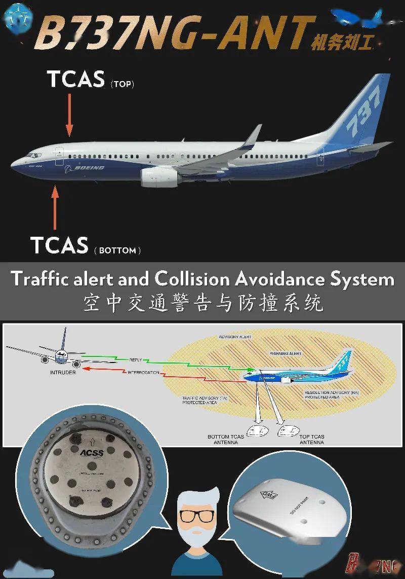 737飞机天线位置图片图片