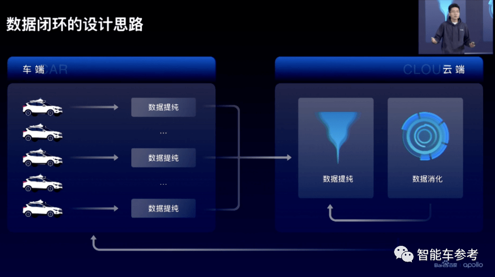 百度最新无人车技术低调发布！6位大牛，人均至少T11插图13