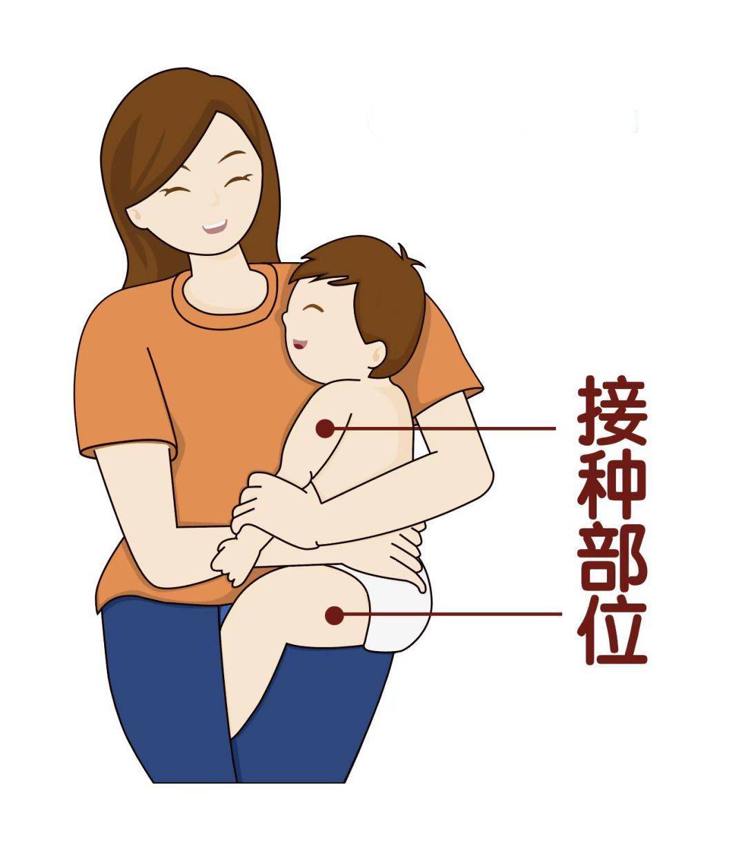 疫苗的注射部位通常为上臂外侧三角肌处和大腿前外侧中部,当多种疫苗