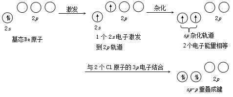 co2的杂化示意图图片