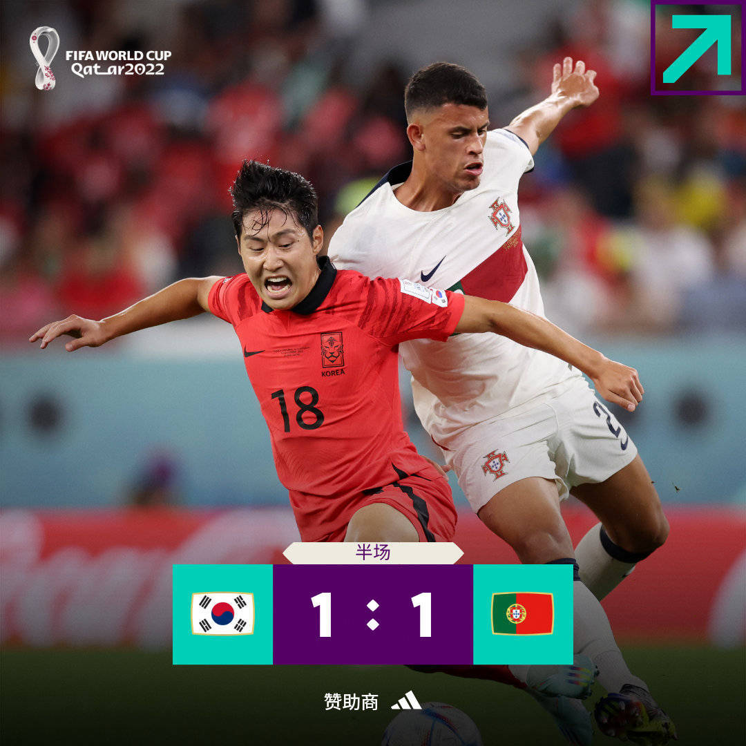 乌龙助攻，空门不进，全场最低分！韩国球迷搞C罗心态，狂喊梅西_搜狐网