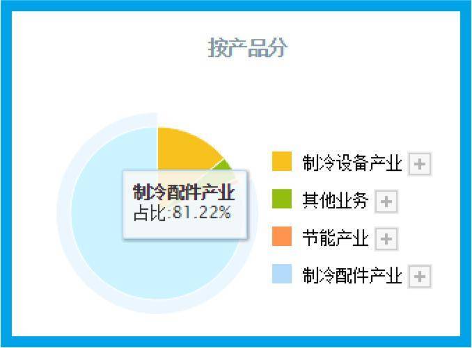 原创
                比亚迪汽车热管理系统供应商，Q3业绩涨105%,三季度养老金战略入股7