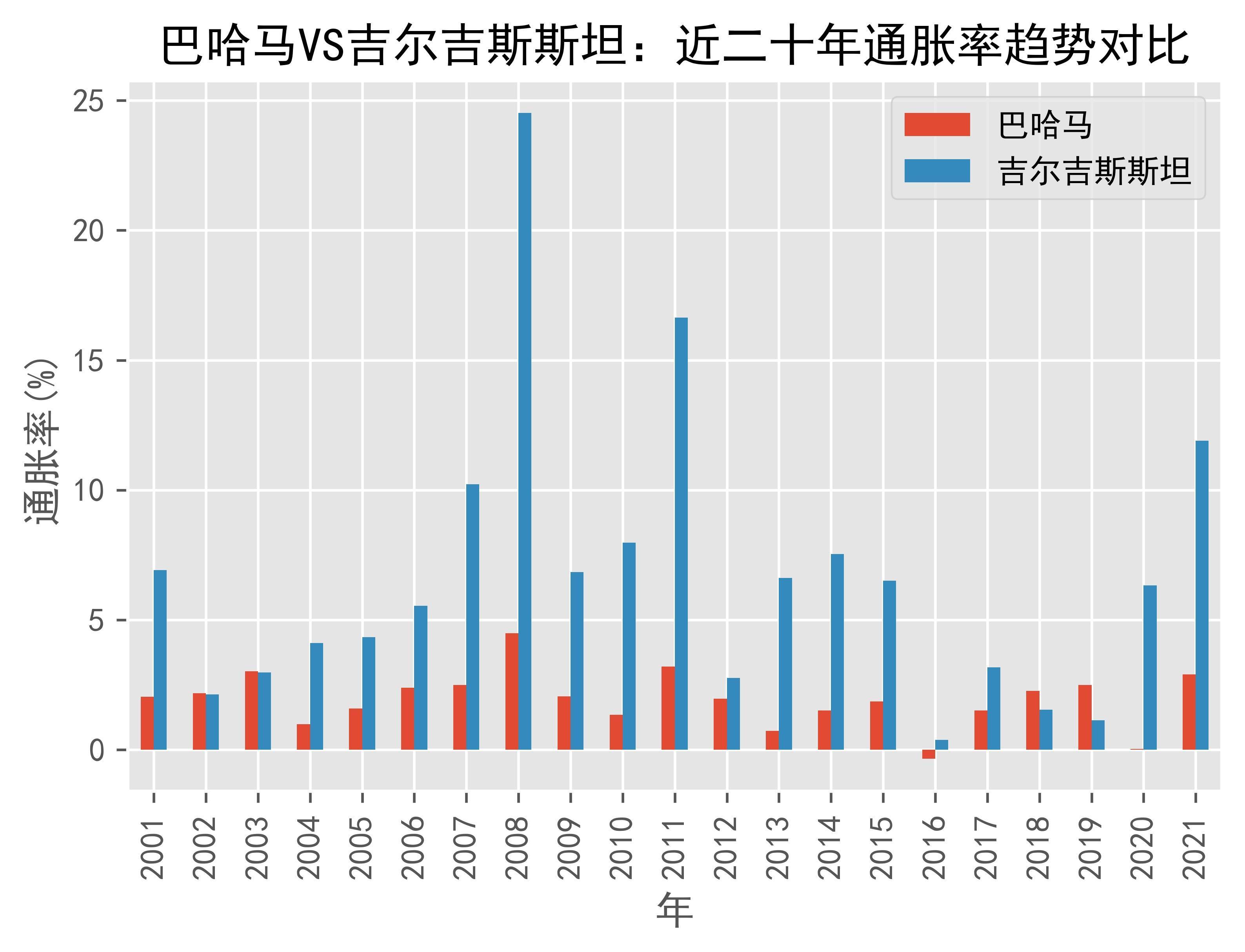 巴哈马人口2022图片