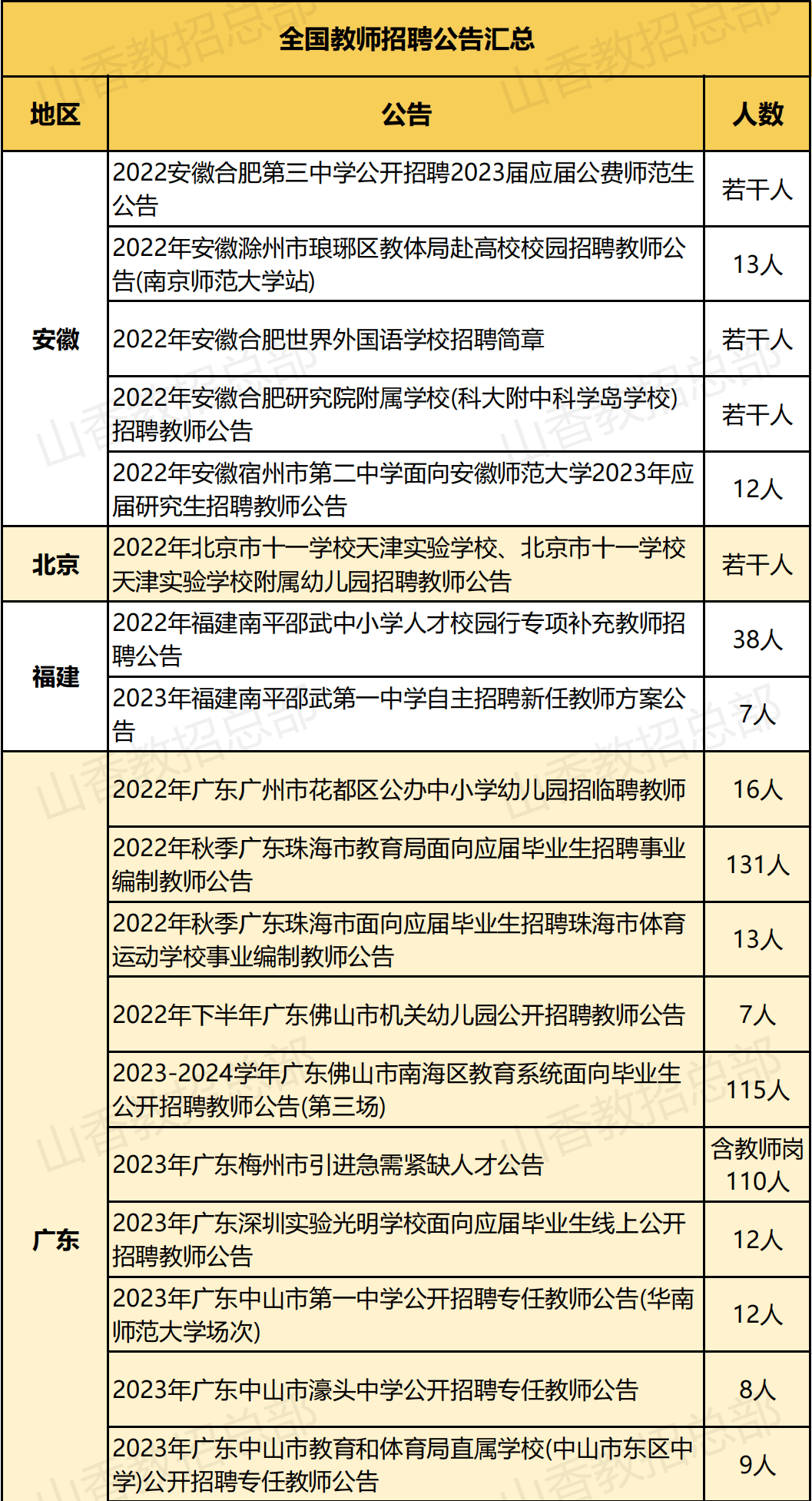 公办学校急聘！大量编制岗！急招9268人！专科以上，45岁以下可报！_公告_备考_招聘