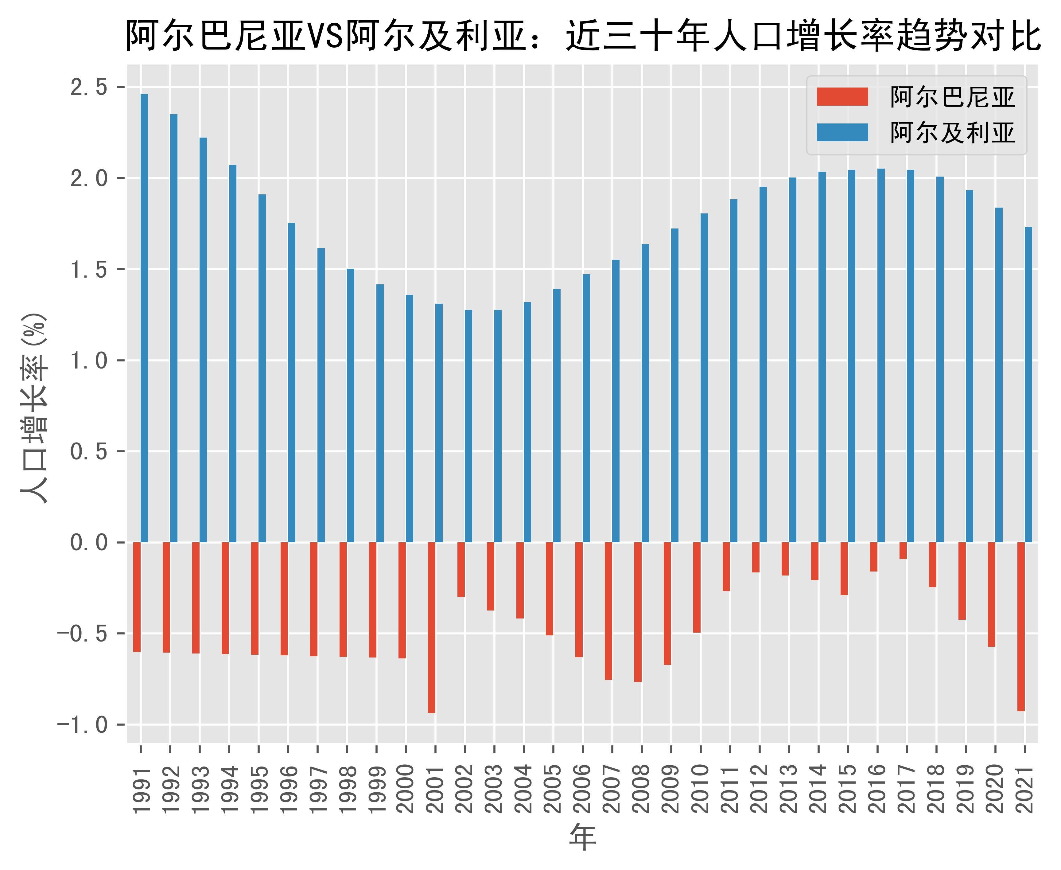 2024年阿尔巴尼亚人口_阿尔巴尼亚坎坷转型路(2)