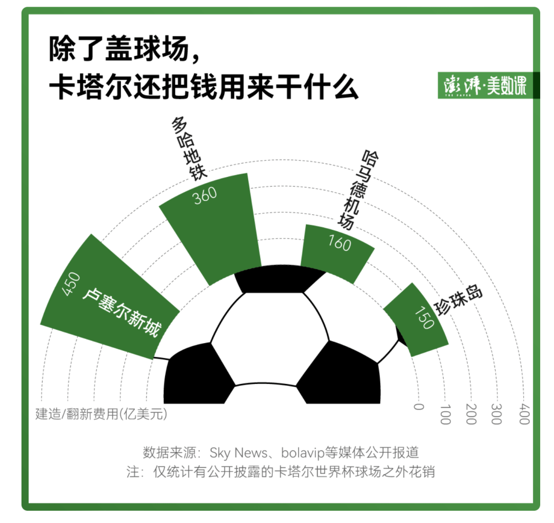 足球场外：媒体如何呈现世界杯？报道策划角度全梳理 九游博彩资讯 第4张