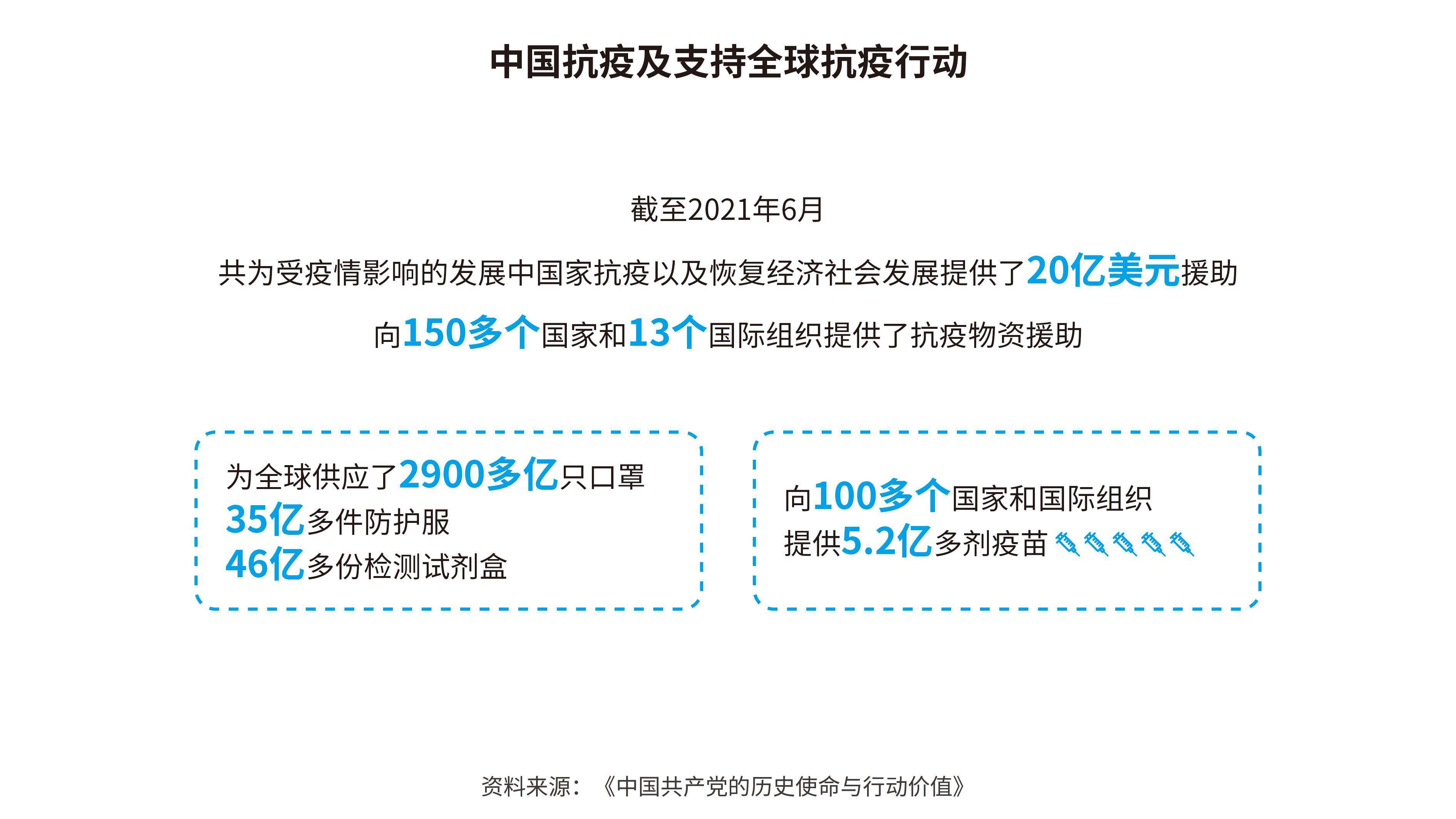 北京,2022年12月5日(图表《为了人民幸福生活—当代中国人权观的