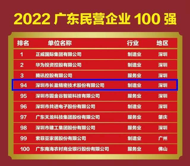 安徽"望江首富":深圳打工,白手创业,a股上市,年入110.