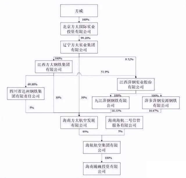 江西第一大民企：年入1122亿，实控人白手创业，坐拥5家上市公司