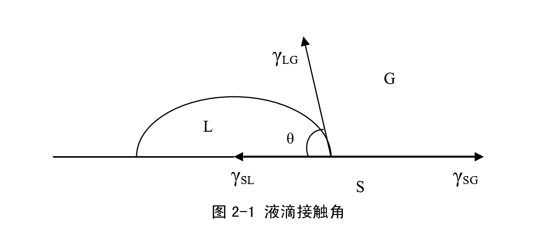 表面张力公式图片