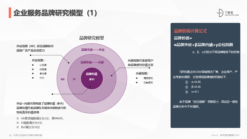 2022中国CRM全景产业研究报告 (图48)
