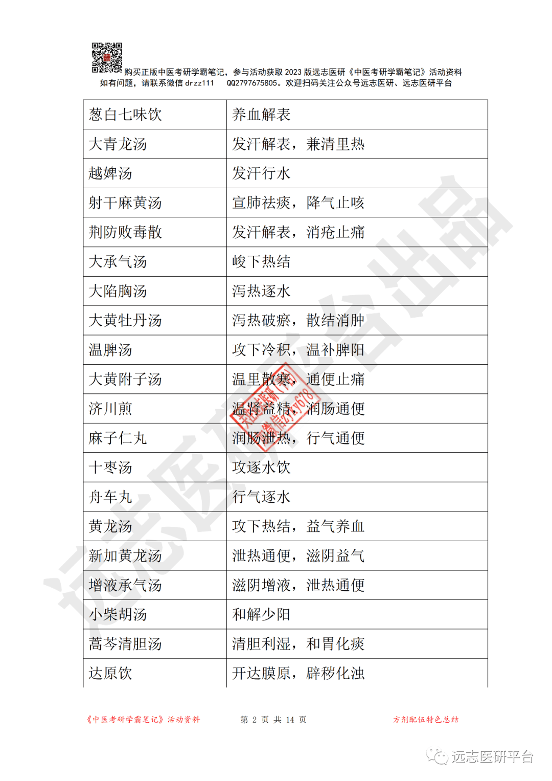 【答案】aca.清营汤b.清胃散c.青蒿鳖甲汤d.加减葳蕤汤【答案】ca.