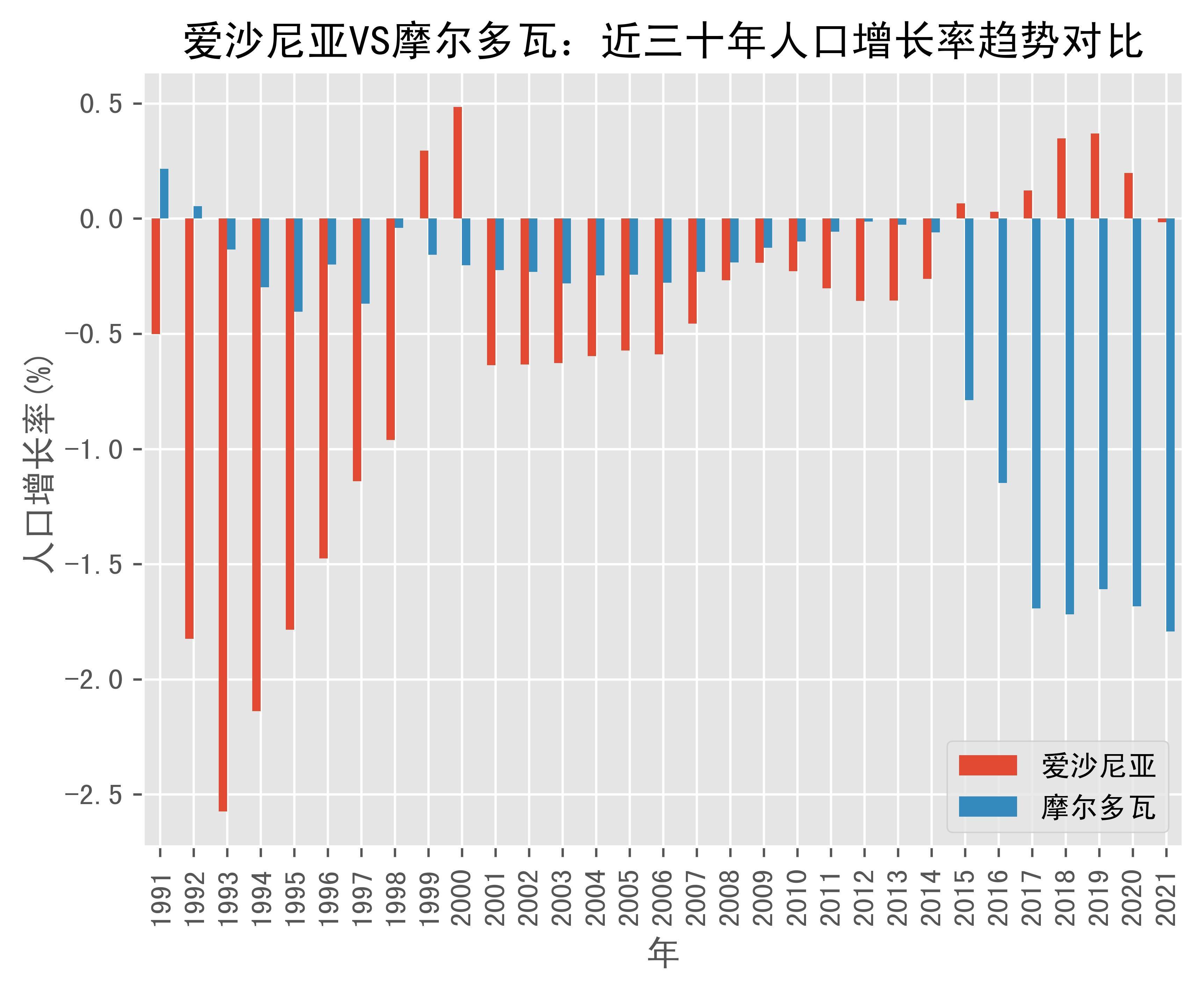 摩尔多瓦女性人口图片