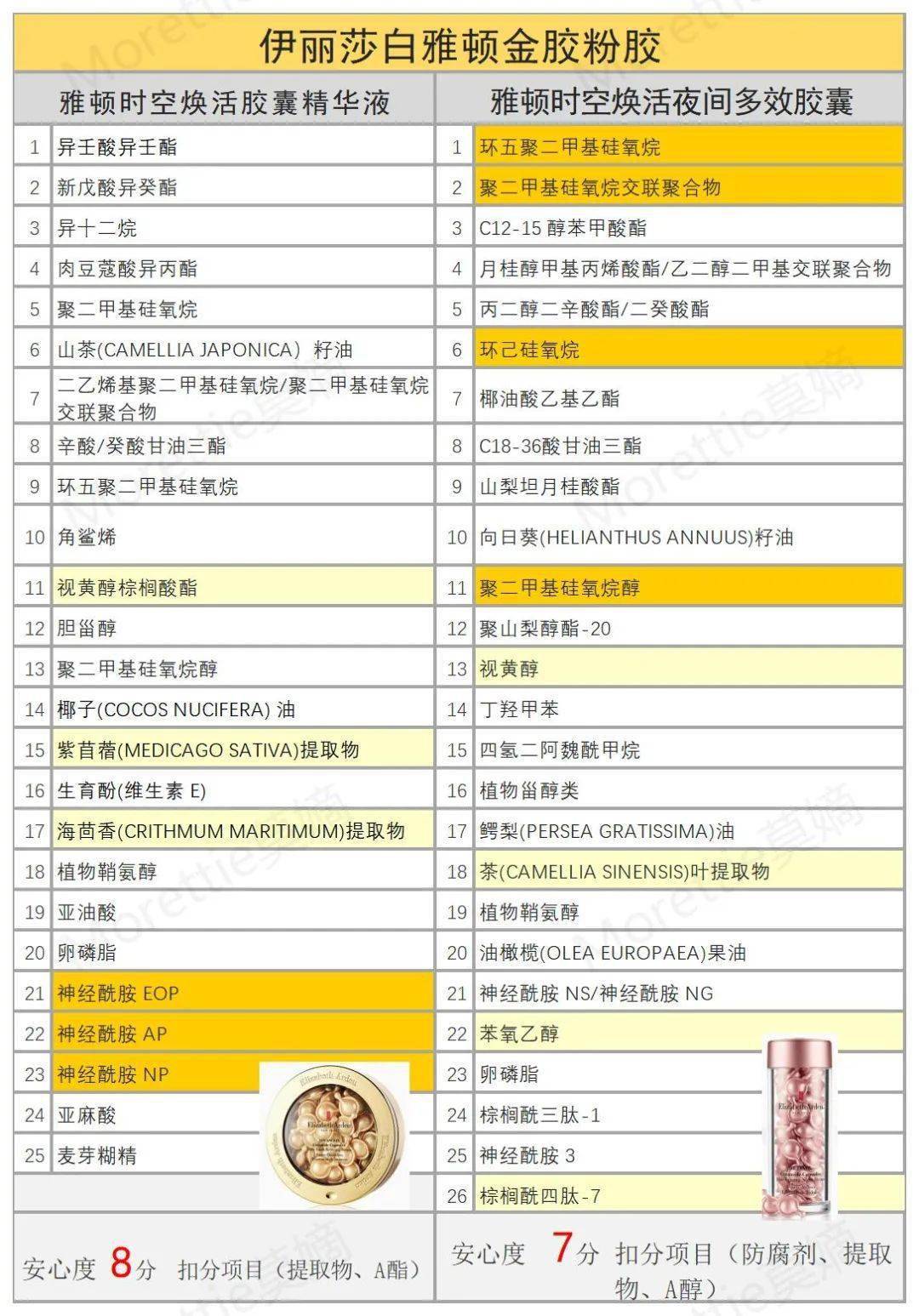 雅顿金胶和粉胶的区别,哪个更好?_皮肤_成分_作用