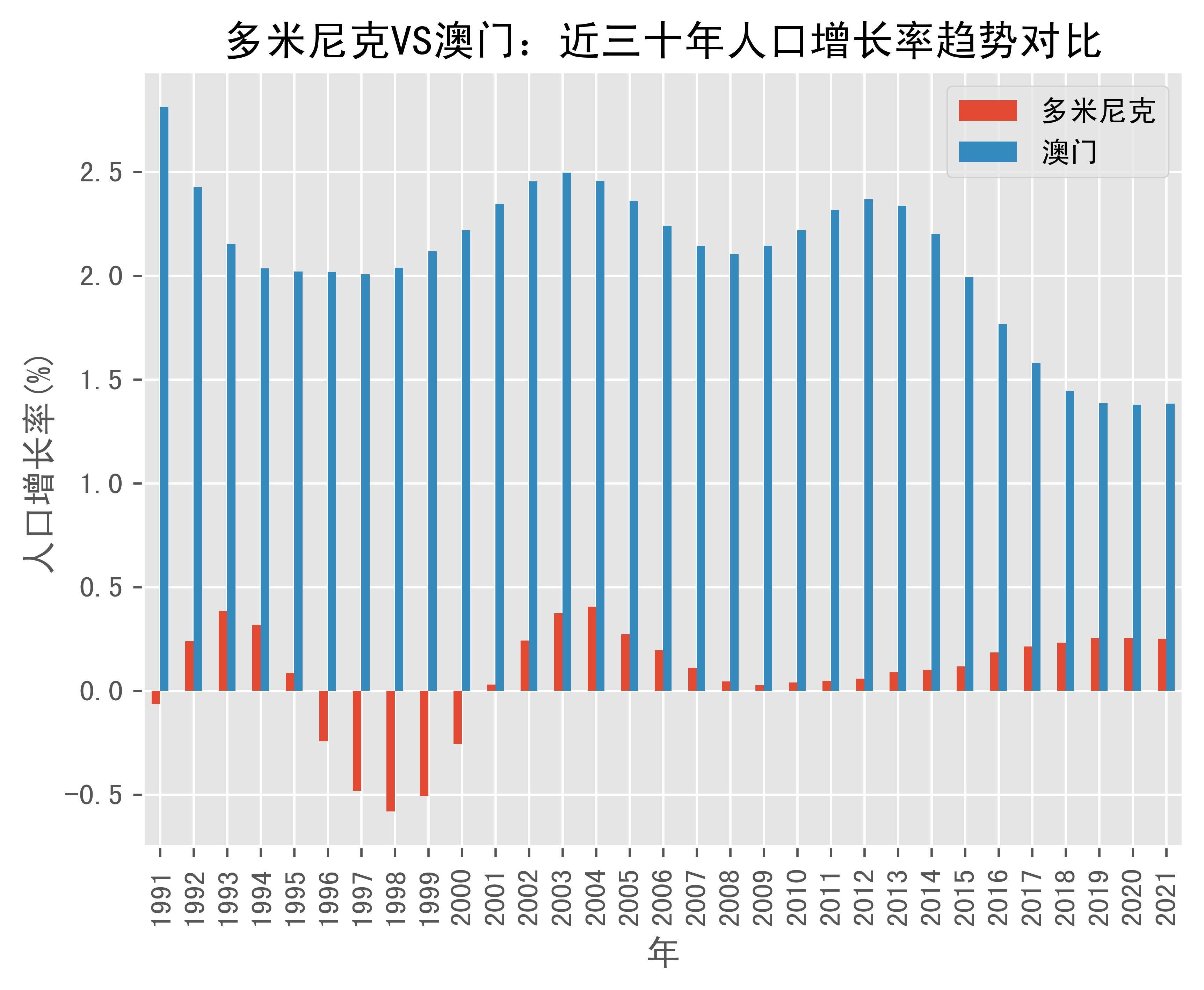 多米尼克人口图片