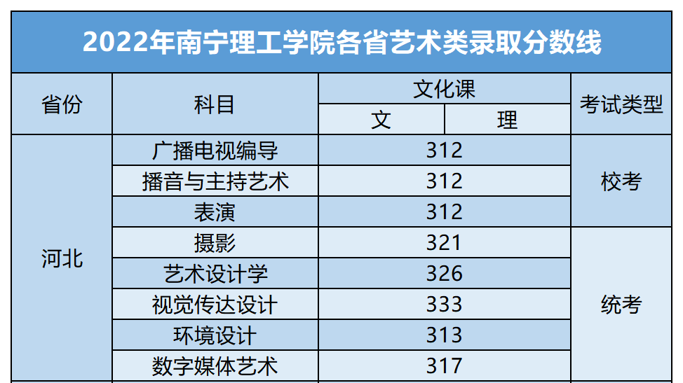 第e视角丨南宁理工学院2023年传媒类专业招生信息_考生_能力_行动
