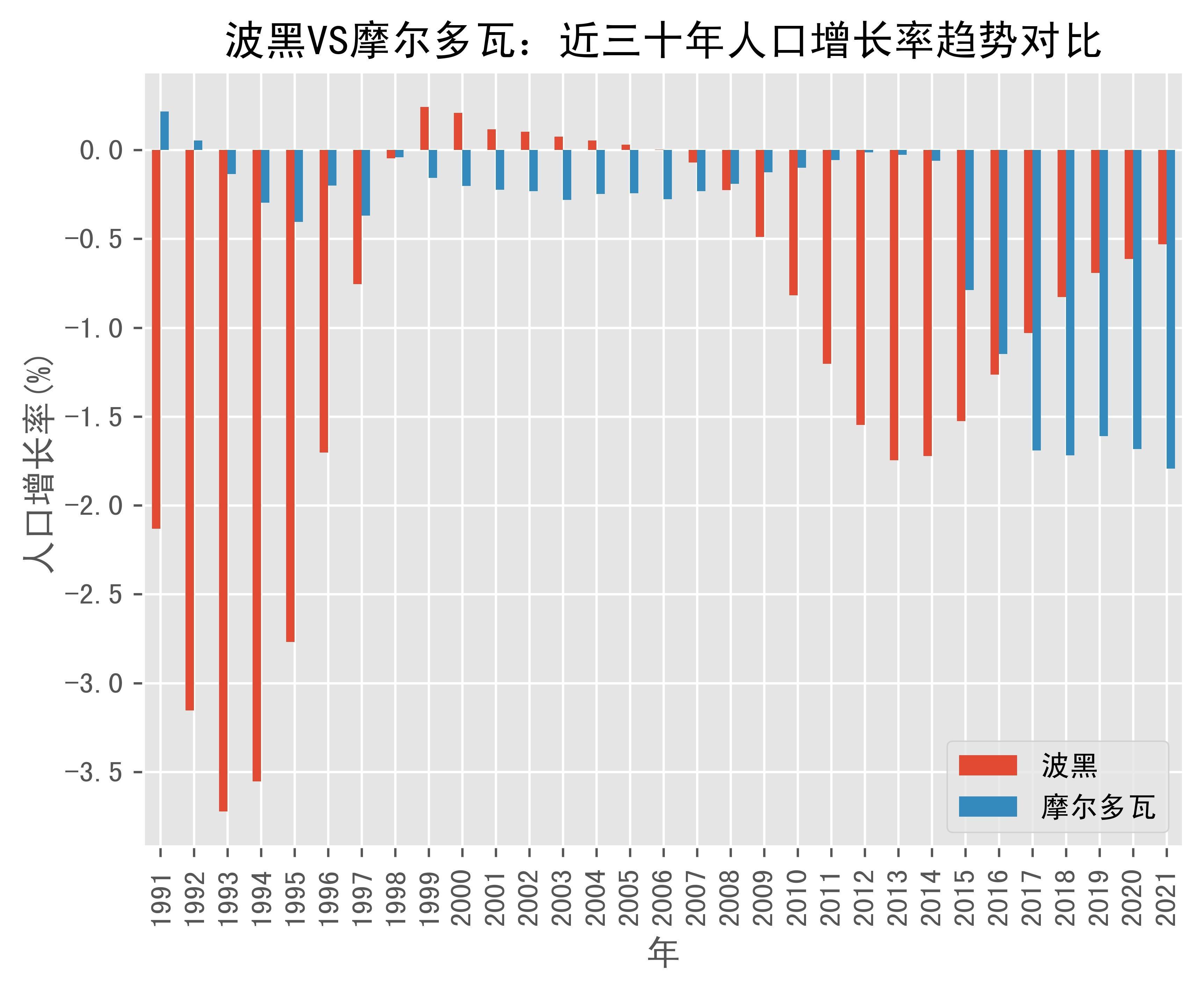 摩尔多瓦共和国人口图片