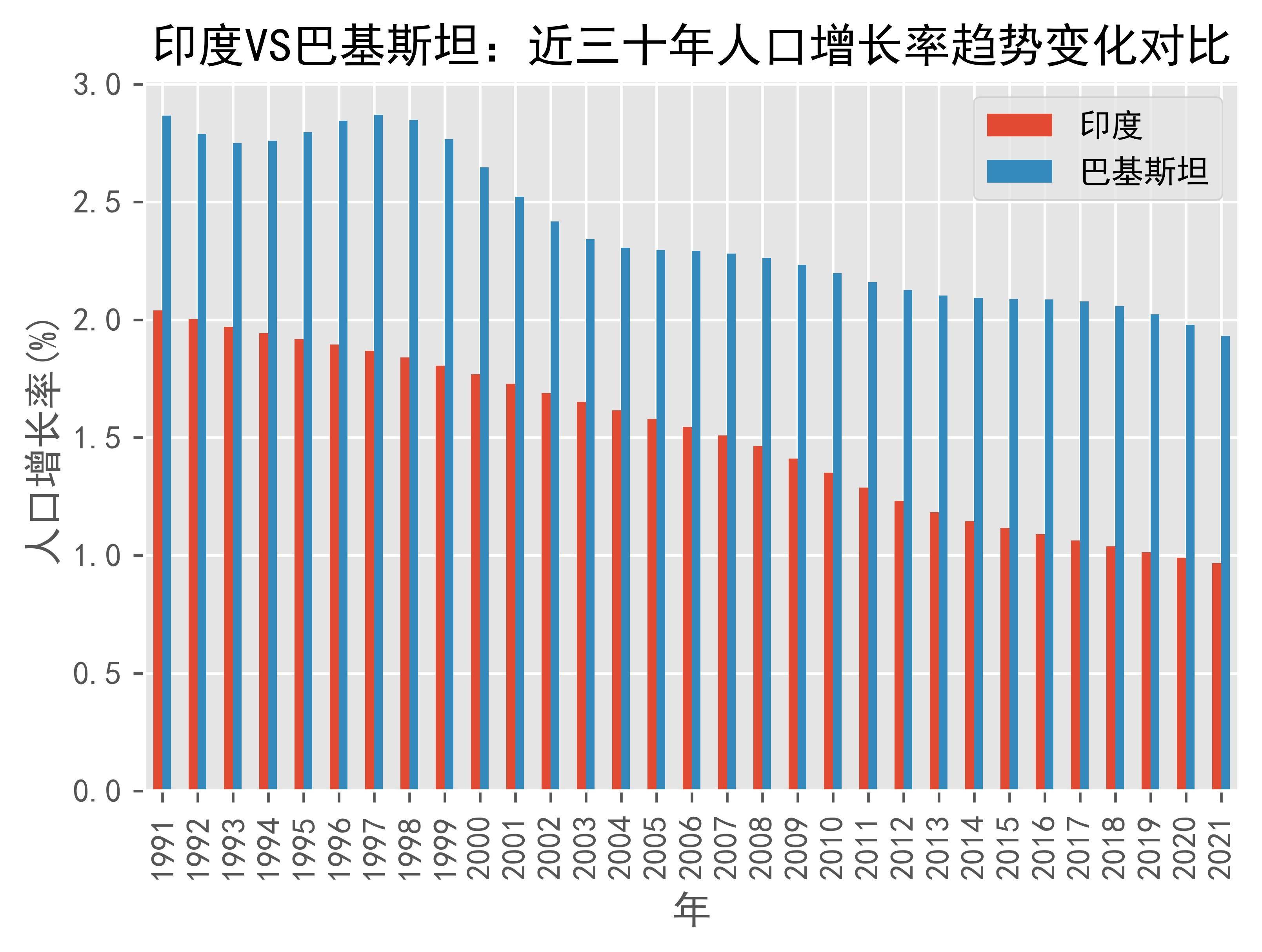 巴基斯坦人口和面积图片