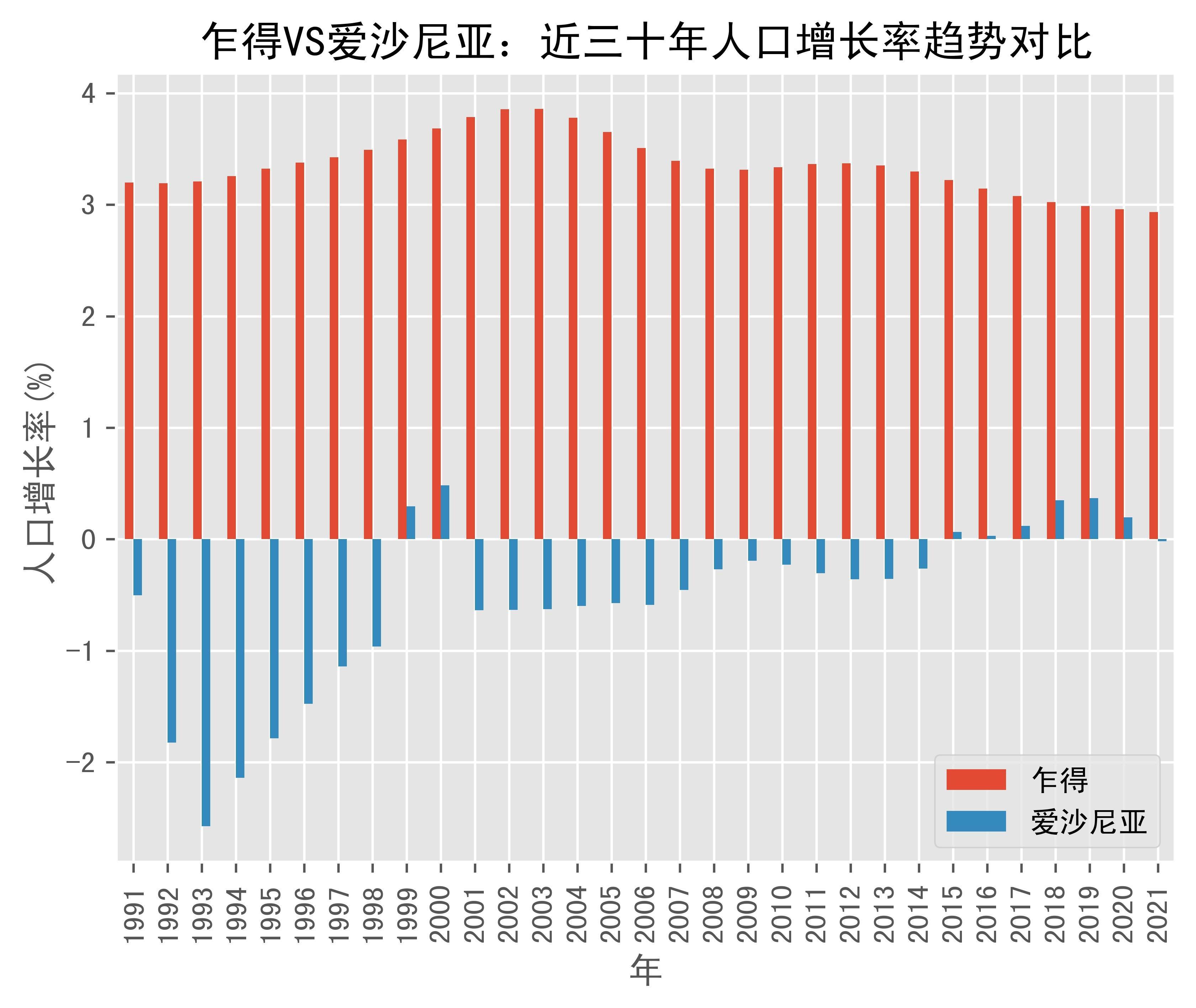 乍得人口图片