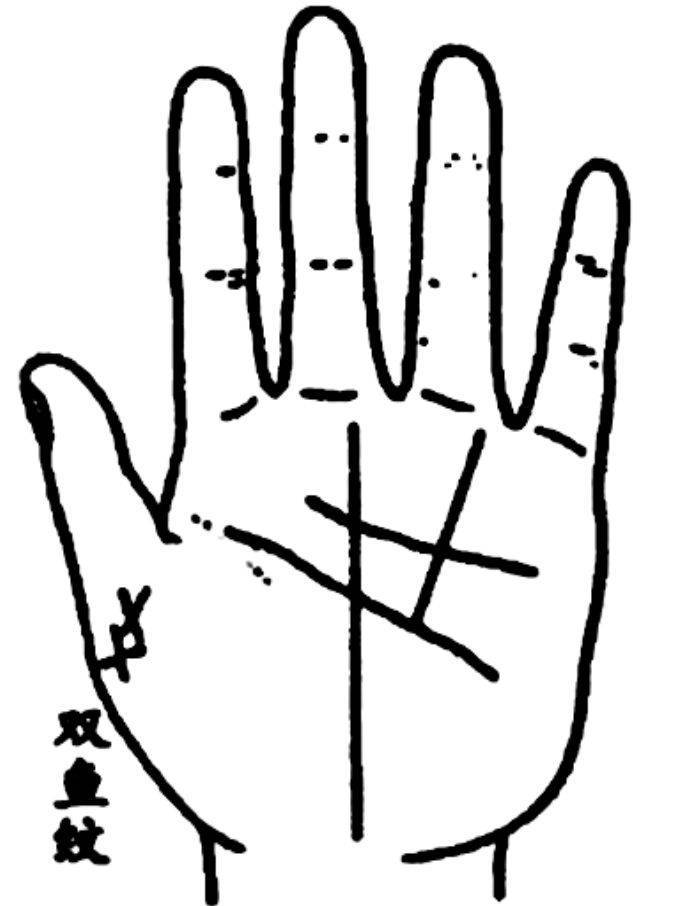 双鱼纹处在一定的位置上,代表着一个人的文学造诣和思想深度.