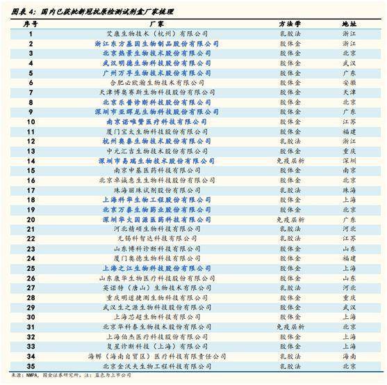 抗原检测一盒难求？记者实探：线上线下供应充足！多家公司表态