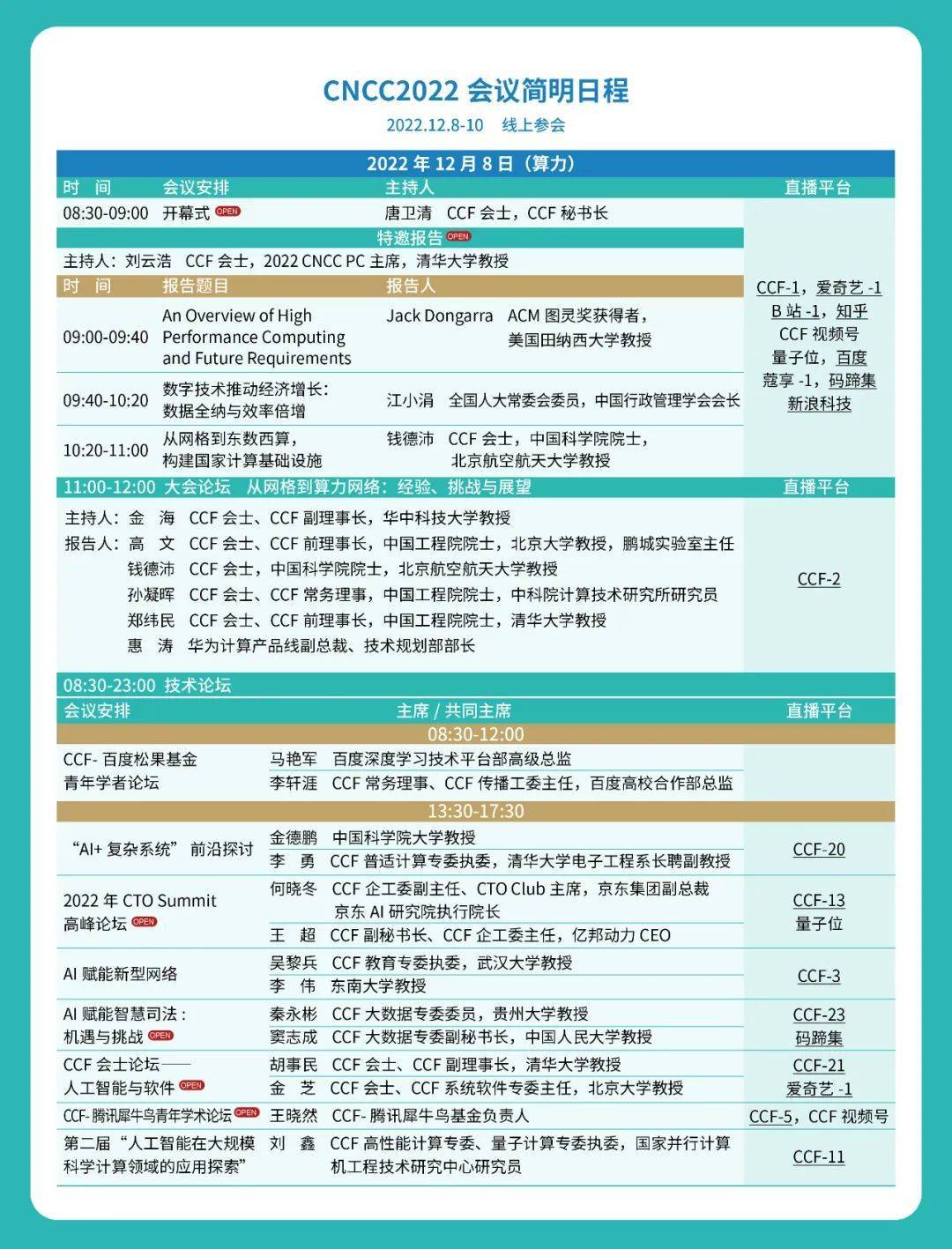 2022中国计算机大会明日开幕，图灵奖获得者、院士齐聚_搜狐网