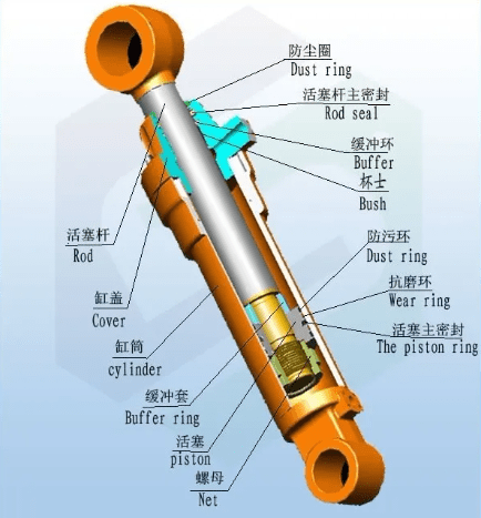 油缸行程传感器原理图图片