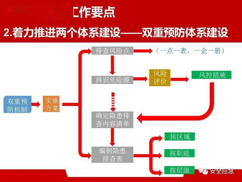 【ppt】2022年度安全生产述职报告(60页)_培训_计划_汇编